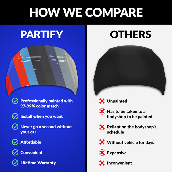 2009-2014 Honda Fit Hood - HO1230159 — Partify Canada 2009-2014 Honda Fit Hood - HO1230159 — Partify Canada